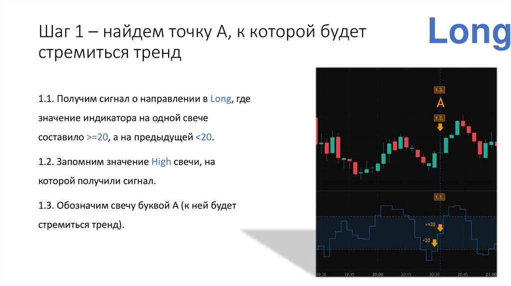 Шаг 1 – найдем точку А, к которой будет стремиться тренд
