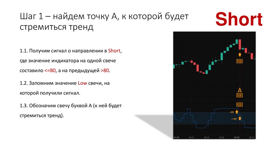 Шаг 1 – найдем точку А, к которой будет стремиться тренд
