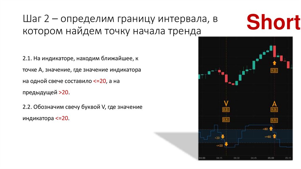 Шаг 2 – определим границу интервала, в котором найдем точку начала тренда