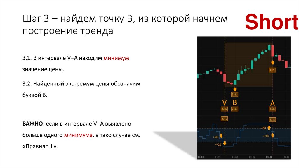 Шаг 3 – найдем точку В, из которой начнем построение тренда