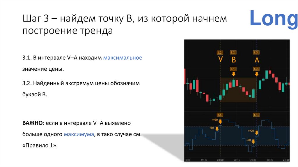 Шаг 3 – найдем точку В, из которой начнем построение тренда