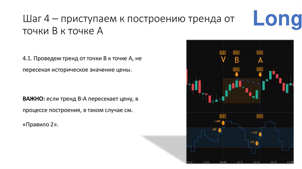 Шаг 4 – приступаем к построению тренда от точки В к точке А