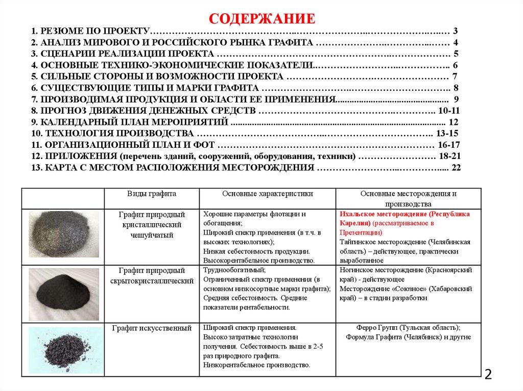 СОДЕРЖАНИЕ