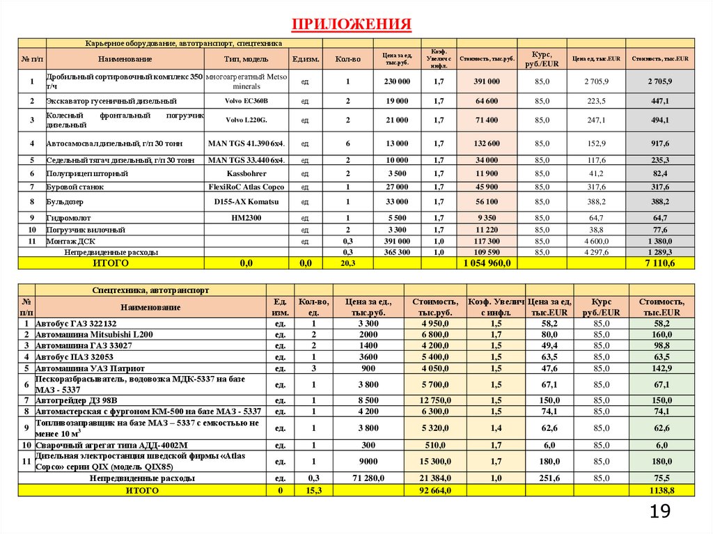 ПРИЛОЖЕНИЯ