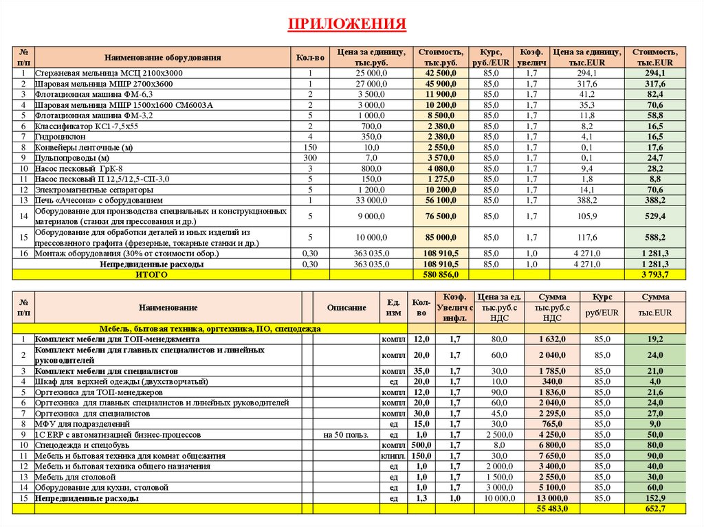 ПРИЛОЖЕНИЯ