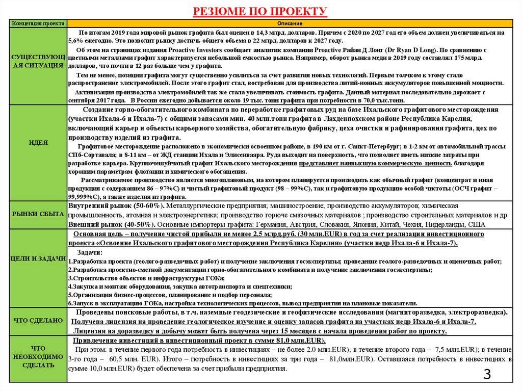 РЕЗЮМЕ ПО ПРОЕКТУ