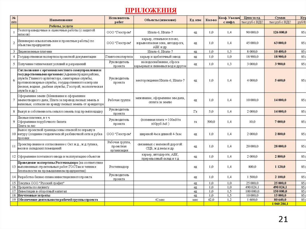 ПРИЛОЖЕНИЯ