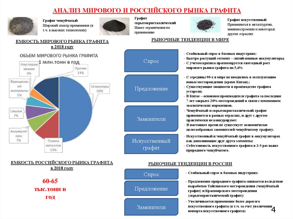 АНАЛИЗ МИРОВОГО И РОССИЙСКОГО РЫНКА ГРАФИТА