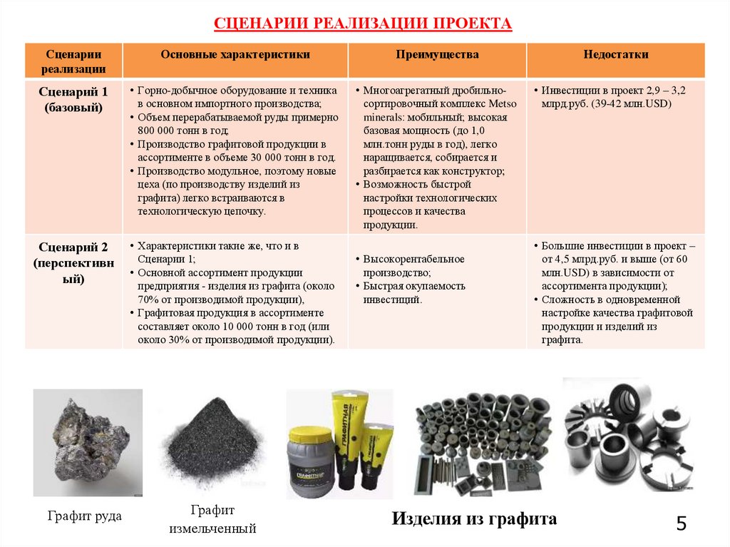 СЦЕНАРИИ РЕАЛИЗАЦИИ ПРОЕКТА