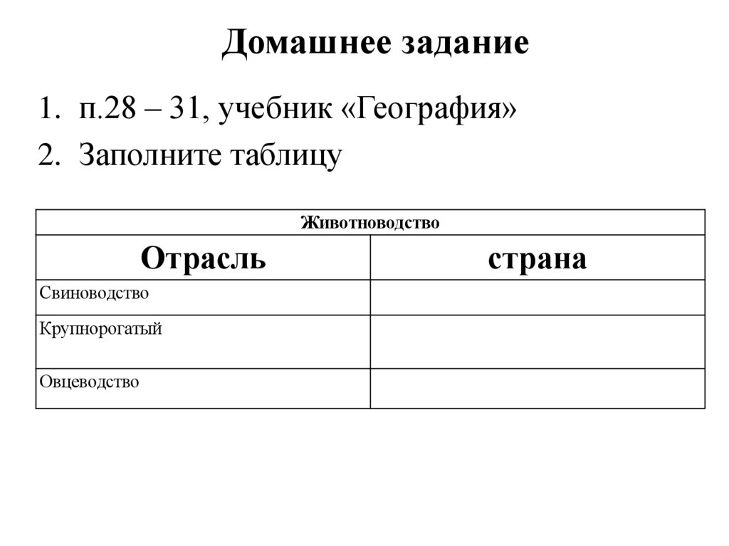 Домашнее задание