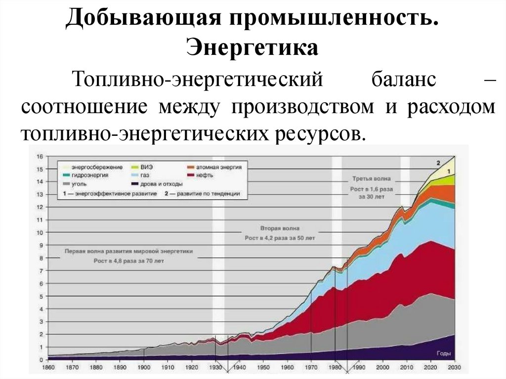 Добывающая промышленность. Энергетика