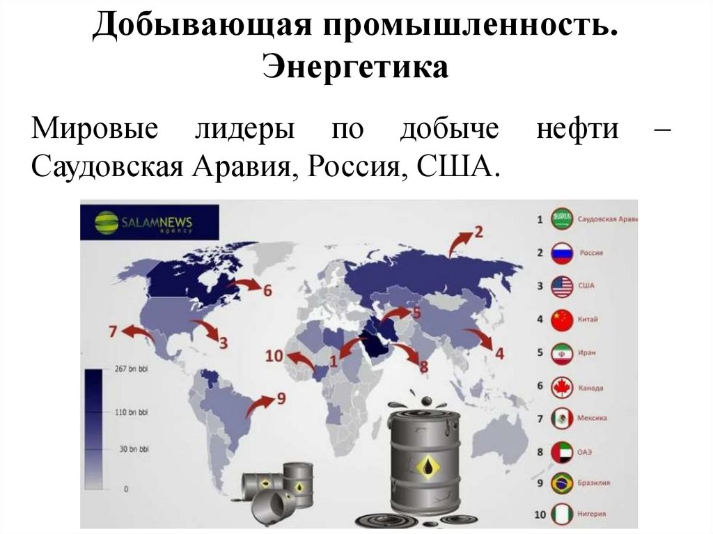 Добывающая промышленность. Энергетика