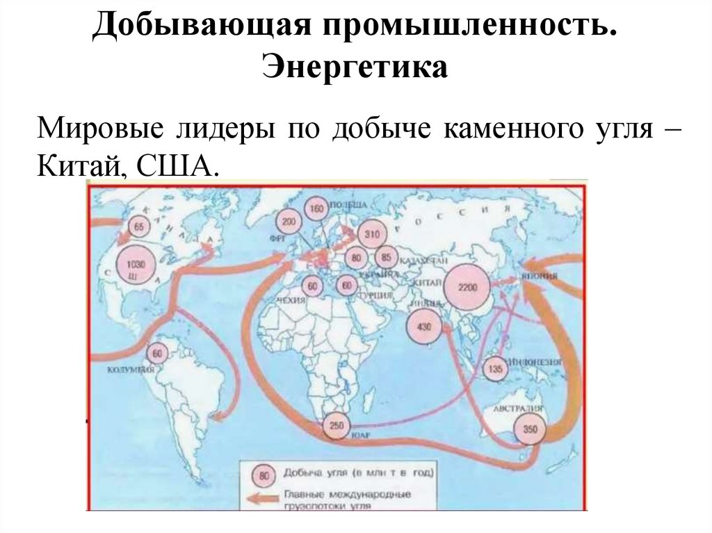 Добывающая промышленность. Энергетика