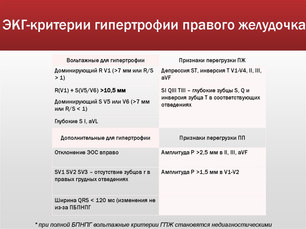 ЭКГ-критерии гипертрофии правого желудочка
