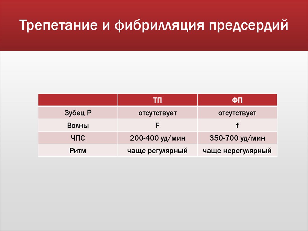 Трепетание и фибрилляция предсердий