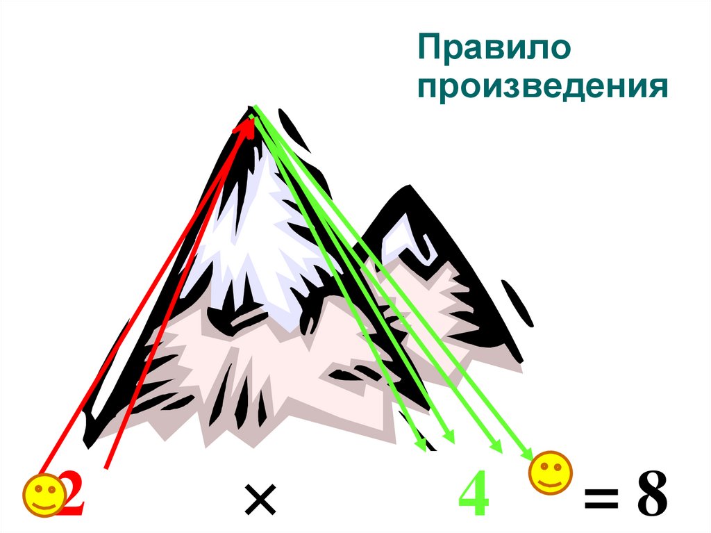 Правило произведения