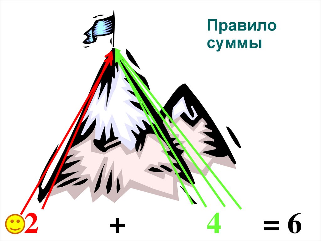Правило суммы
