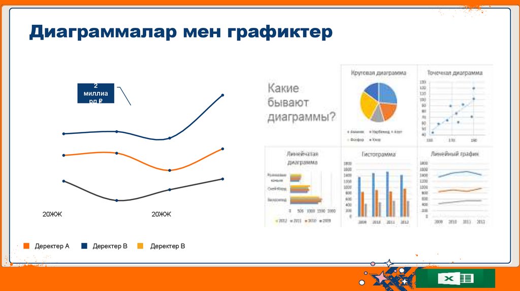 Диаграммалар мен графиктер