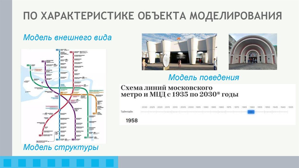 ПО ХАРАКТЕРИСТИКЕ ОБЪЕКТА МОДЕЛИРОВАНИЯ