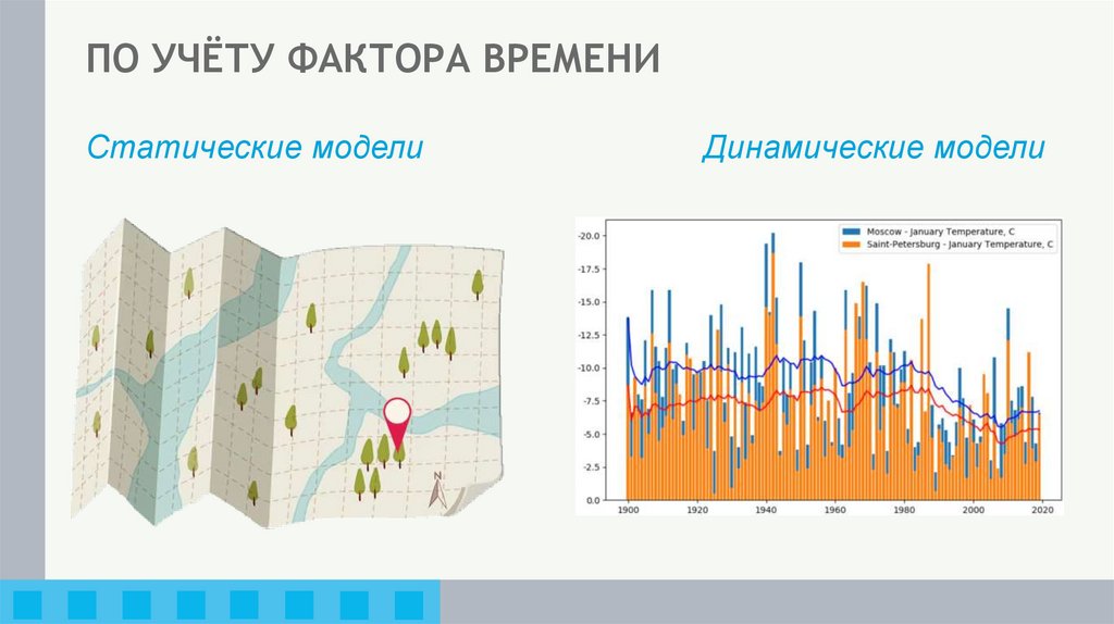 ПО УЧЁТУ ФАКТОРА ВРЕМЕНИ