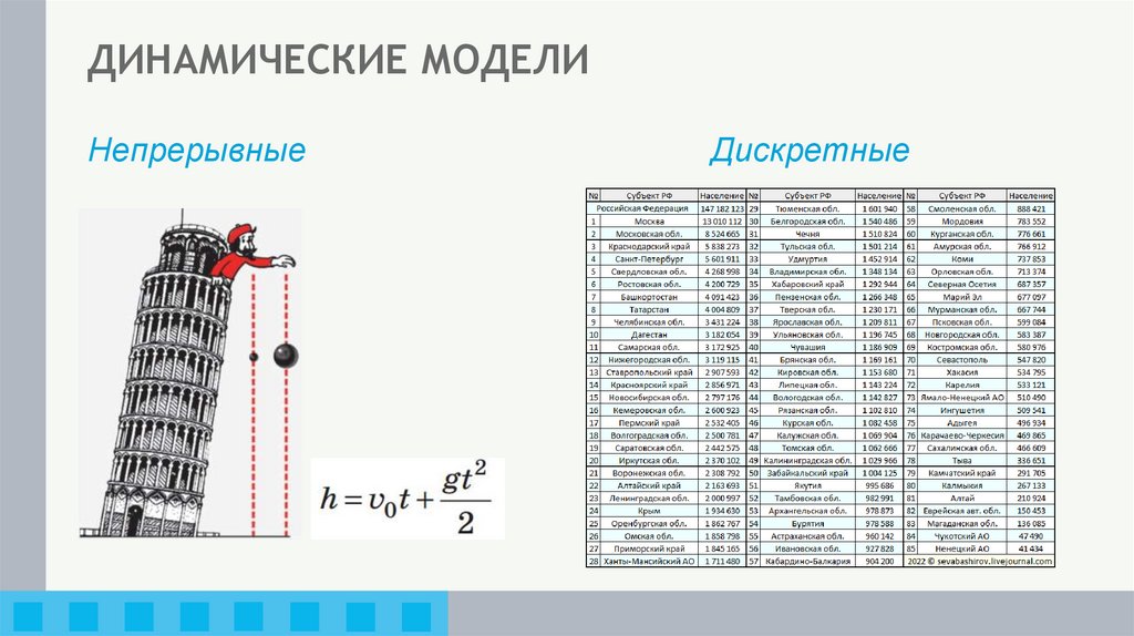 ДИНАМИЧЕСКИЕ МОДЕЛИ