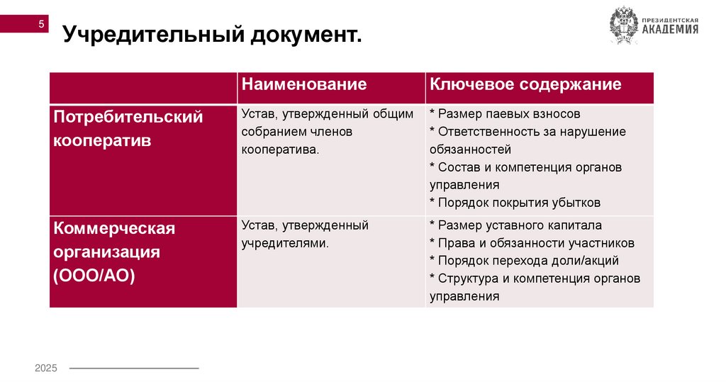 Учредительный документ.