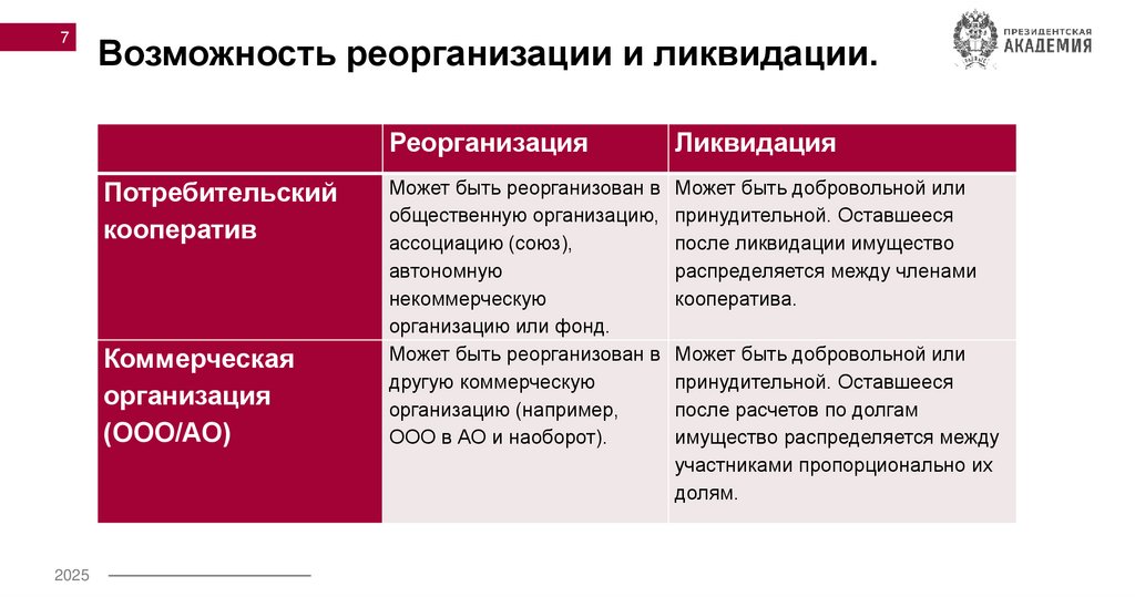 Возможность реорганизации и ликвидации.