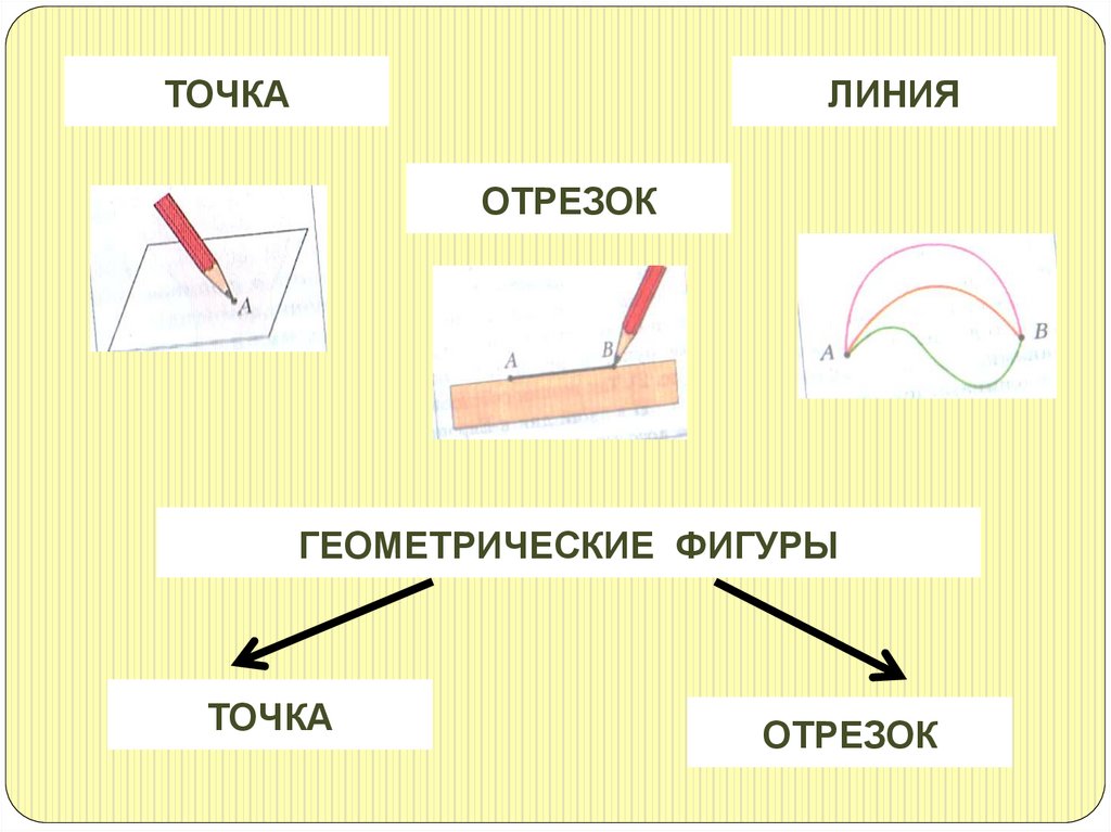 ГЕОМЕТРИЧЕСКИЕ ФИГУРЫ