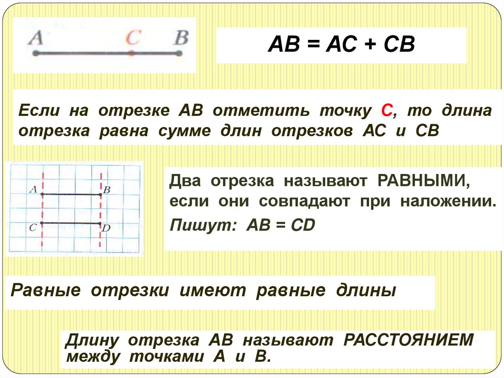 Если на отрезке АВ отметить точку С, то длина отрезка равна сумме длин отрезков АС и СВ