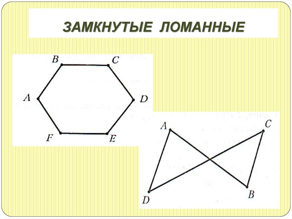 ЗАМКНУТЫЕ ЛОМАННЫЕ