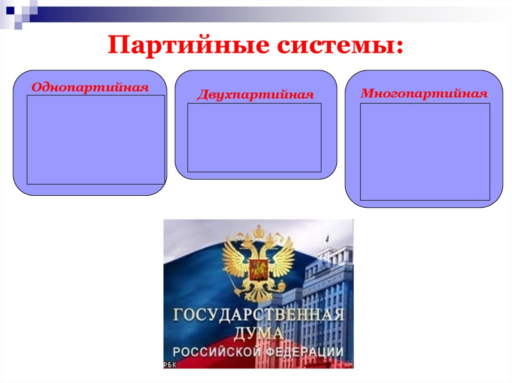 Партийные системы: