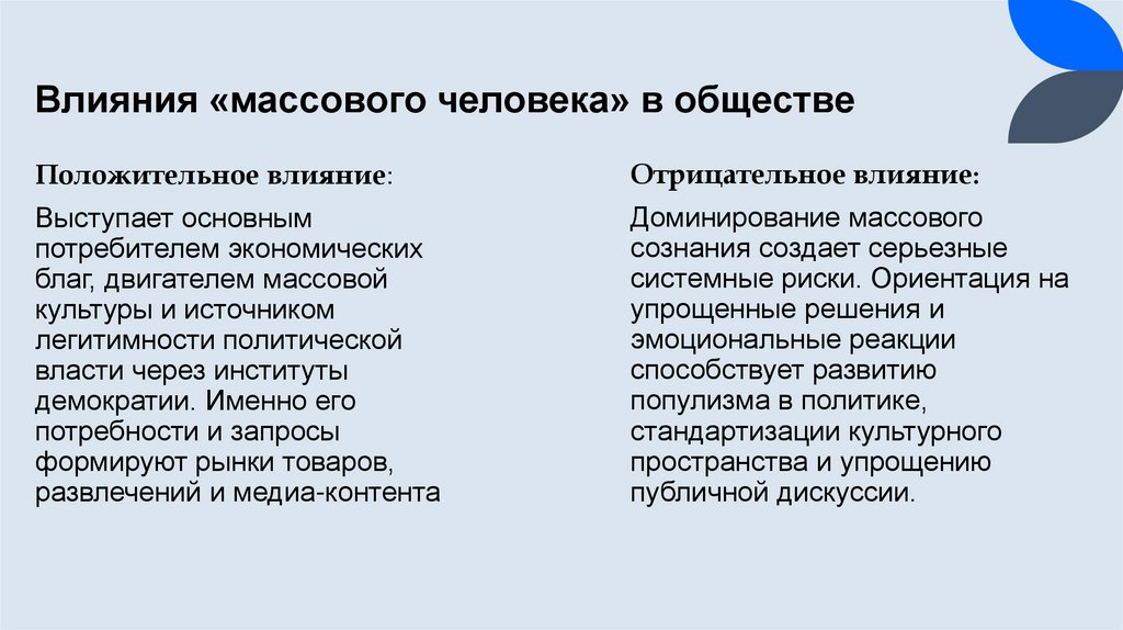 Влияния «массового человека» в обществе