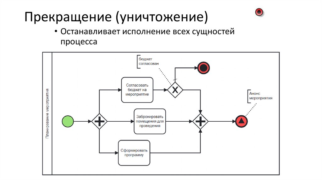 Прекращение (уничтожение)