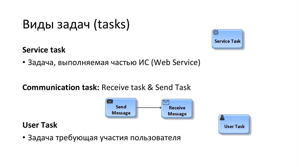 Виды задач (tasks)