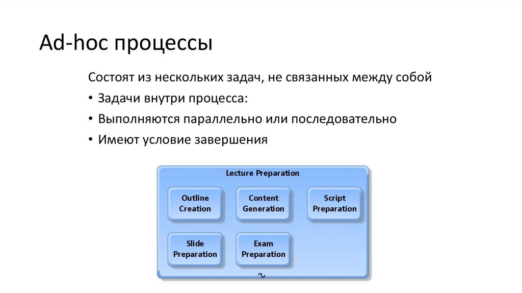 Ad-hoc процессы