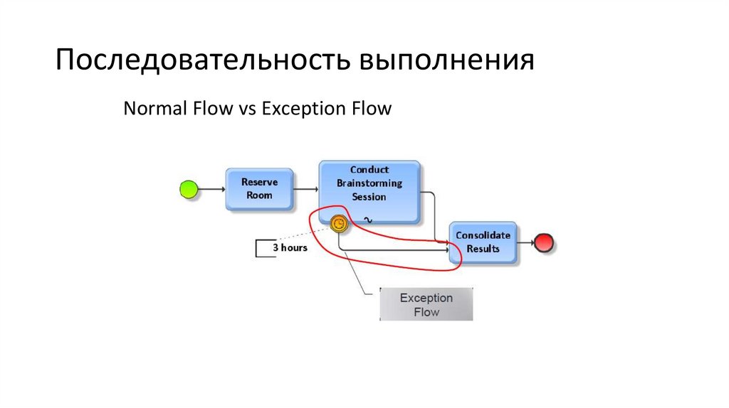 Последовательность выполнения