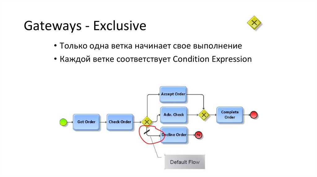 Gateways - Exclusive