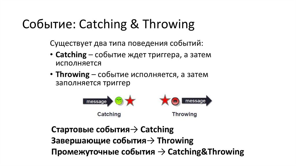 Событие: Catching & Throwing