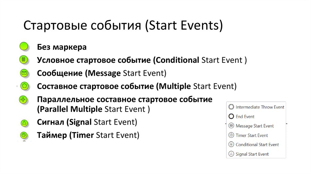Стартовые события (Start Events)