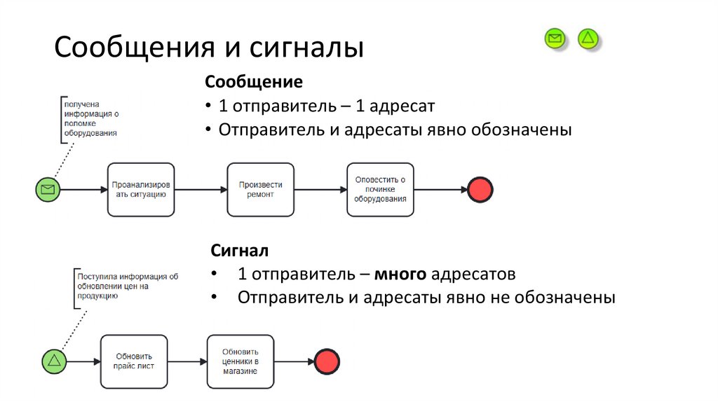 Сообщения и сигналы