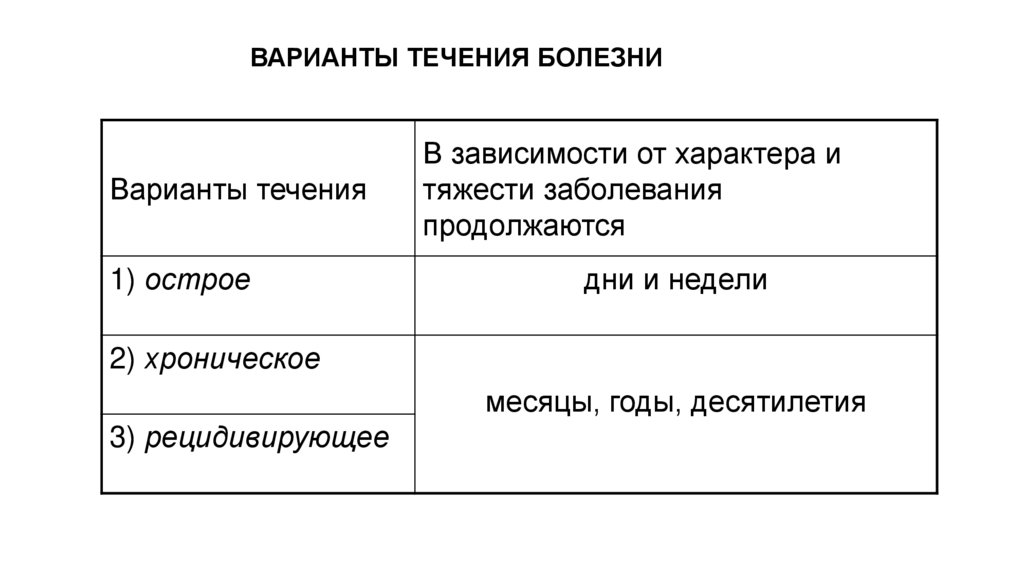 ВАРИАНТЫ ТЕЧЕНИЯ БОЛЕЗНИ