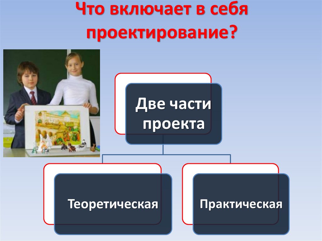 Что включает в себя проектирование?