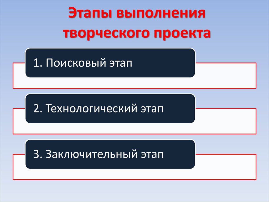 Этапы выполнения творческого проекта