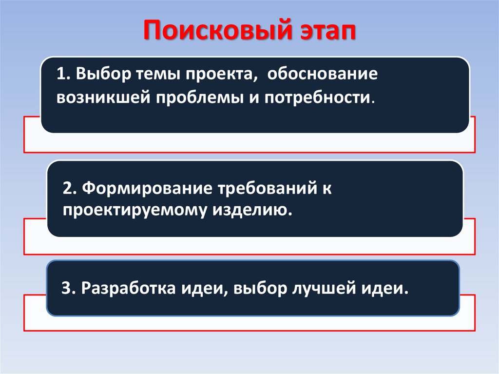 Поисковый этап