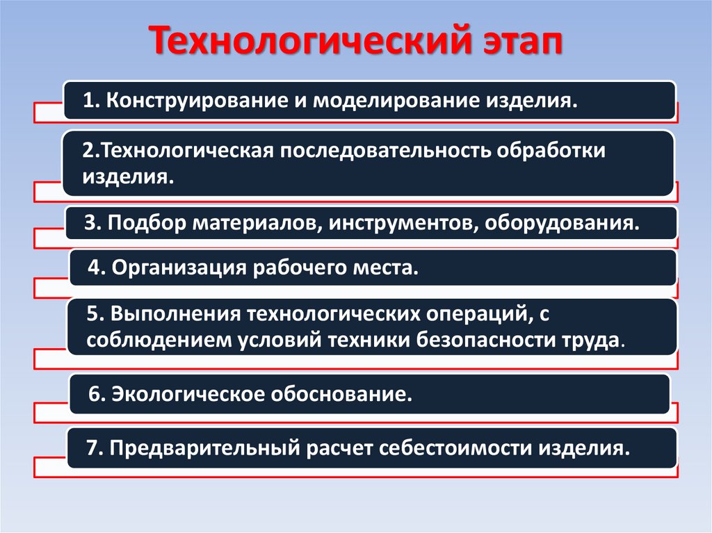 Технологический этап