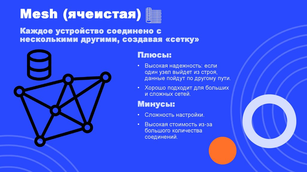 Mesh (ячеистая)