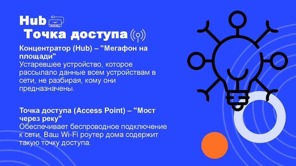 Hub Точка доступа