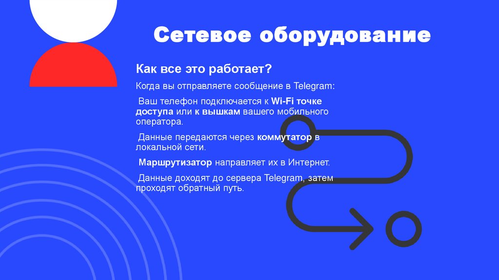 Сетевое оборудование