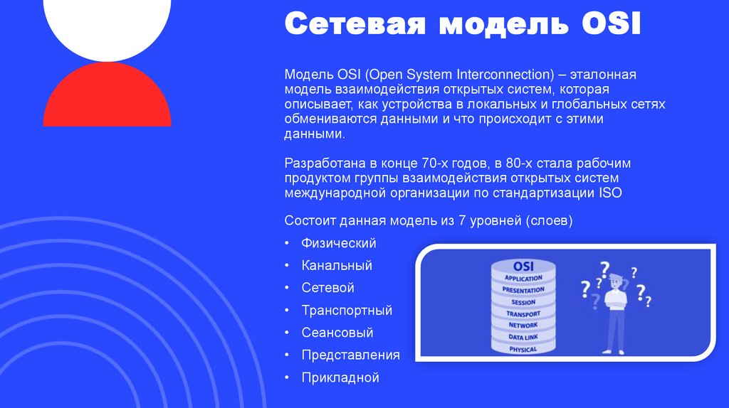 Сетевая модель OSI