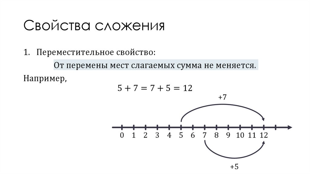 Задачи урока